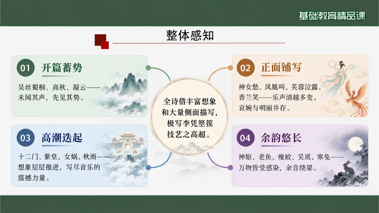 《李凭箜篌引》 版本2课件第7页缩略图