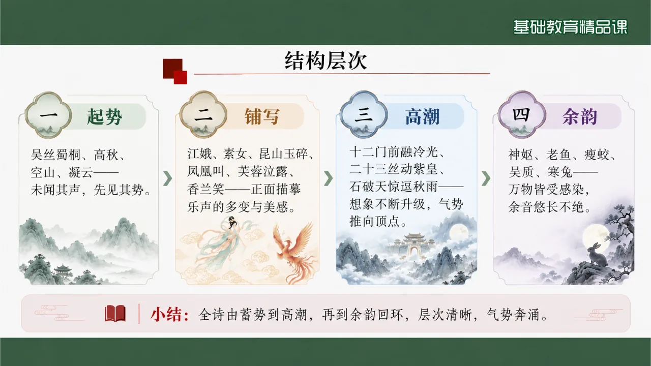 《李凭箜篌引》 版本2课件第8页缩略图