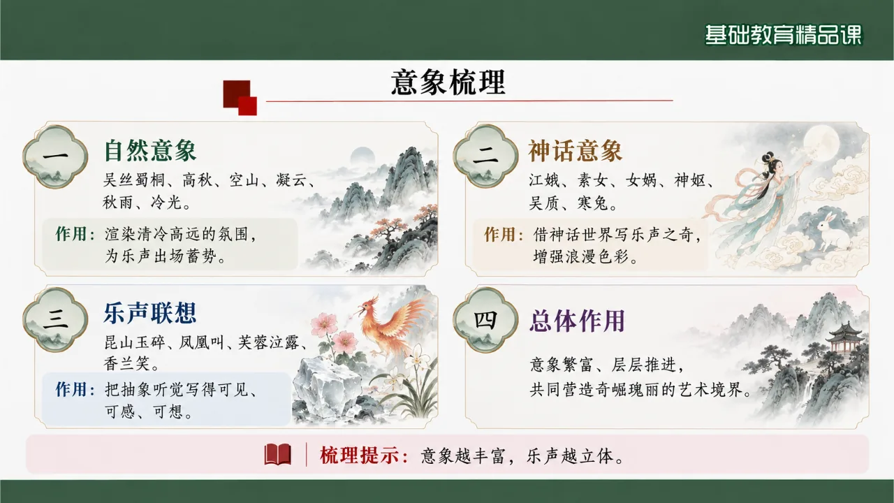 《李凭箜篌引》 版本2课件第9页缩略图