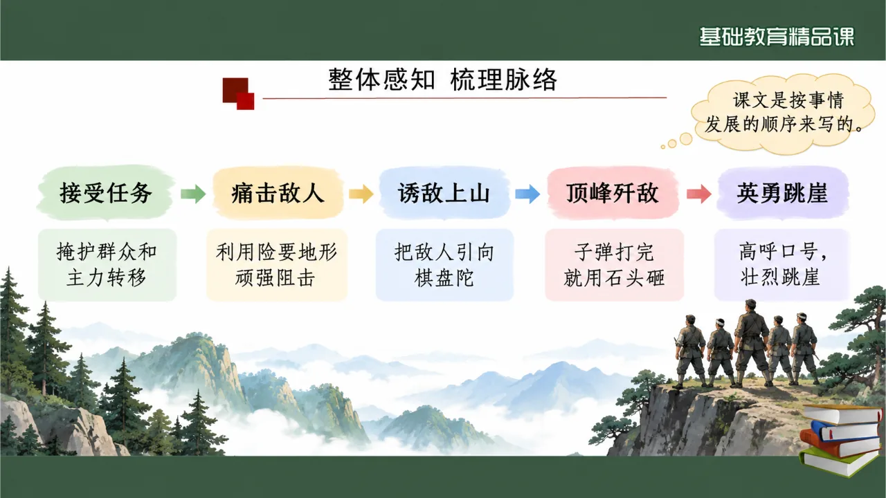 《狼牙山五壮士》课件第7页缩略图