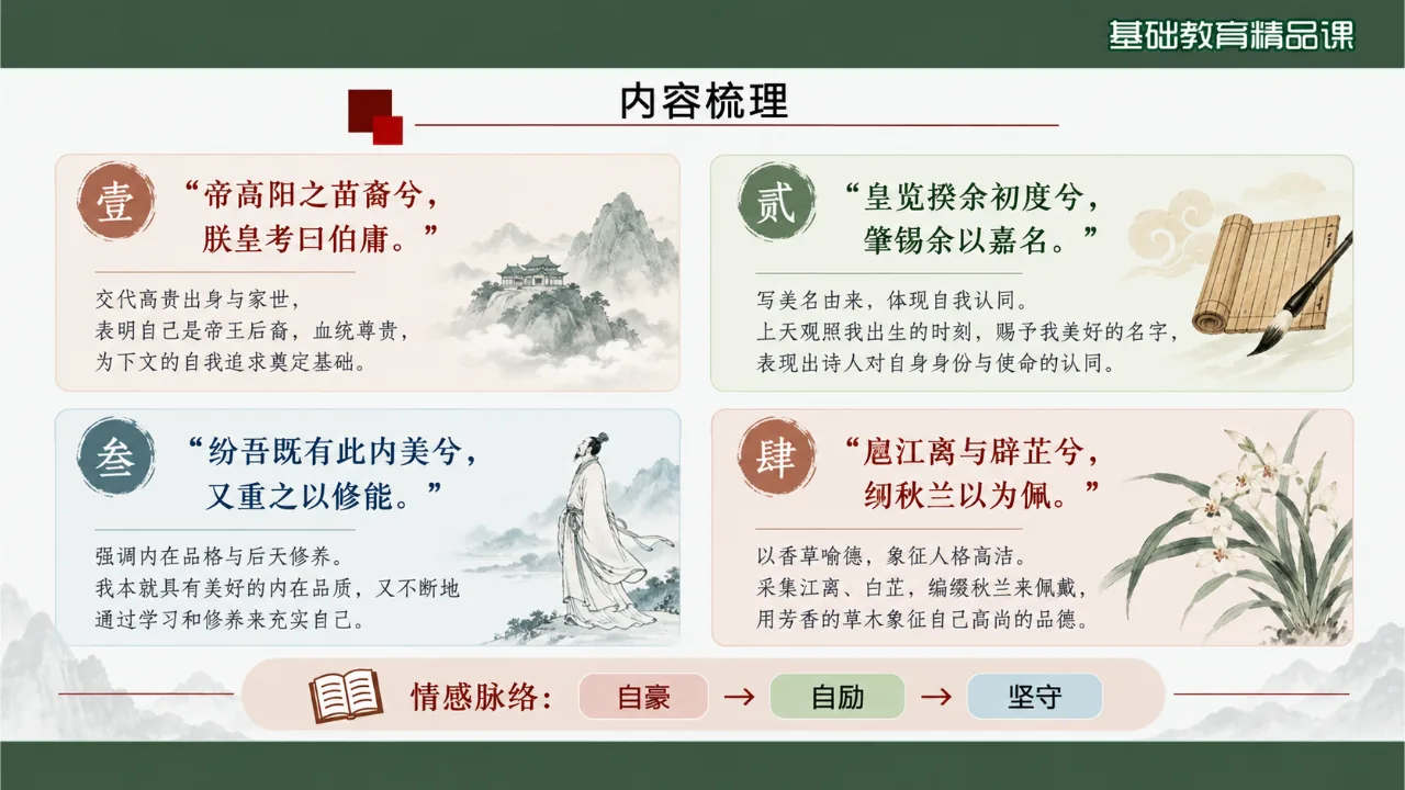 《离骚》课件第7页缩略图