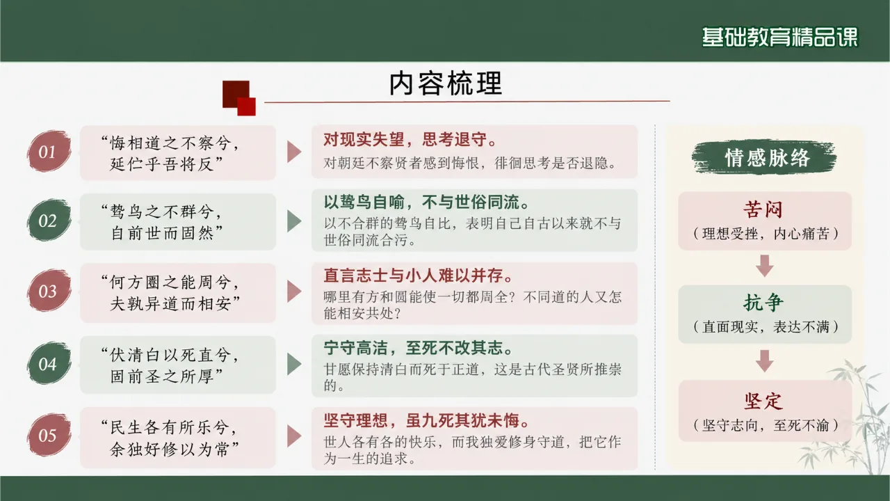 《离骚》课件第9页缩略图