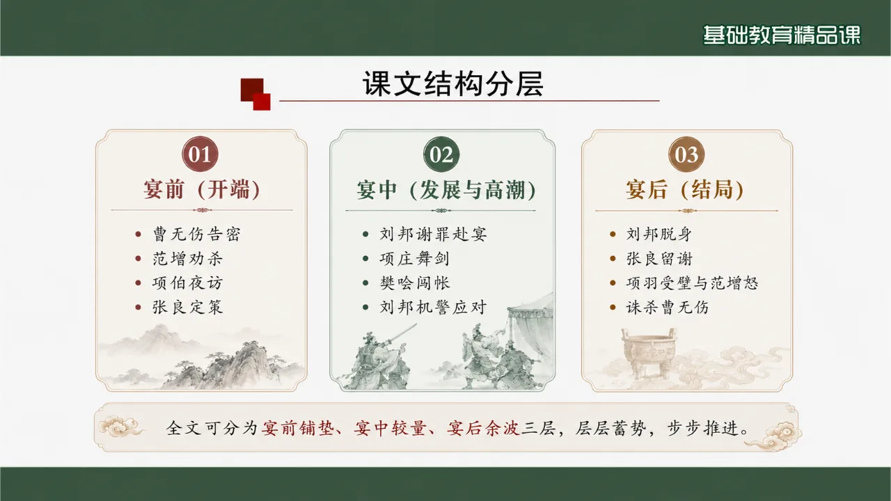 《鸿门宴》 版本1课件第8页缩略图