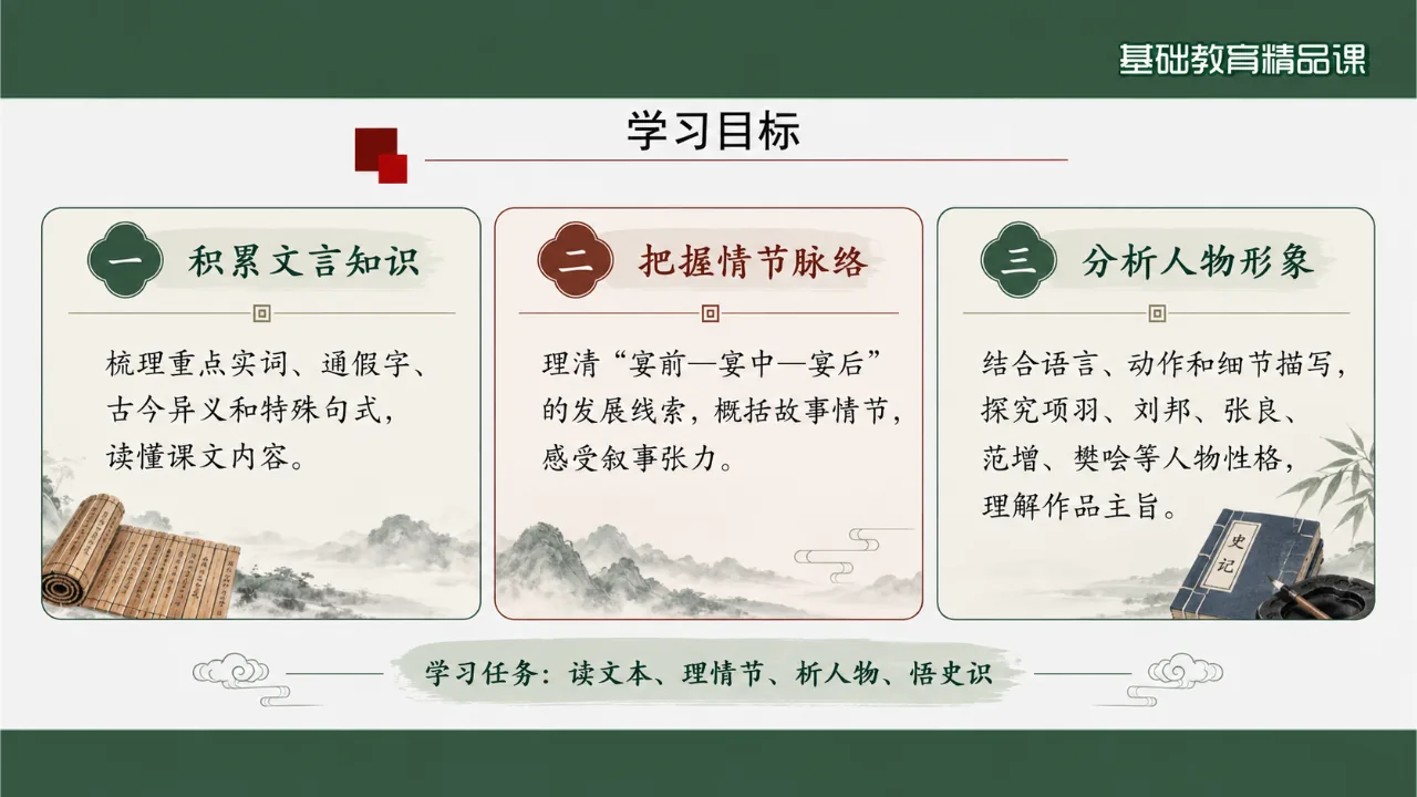 《鸿门宴》 版本2课件第2页缩略图