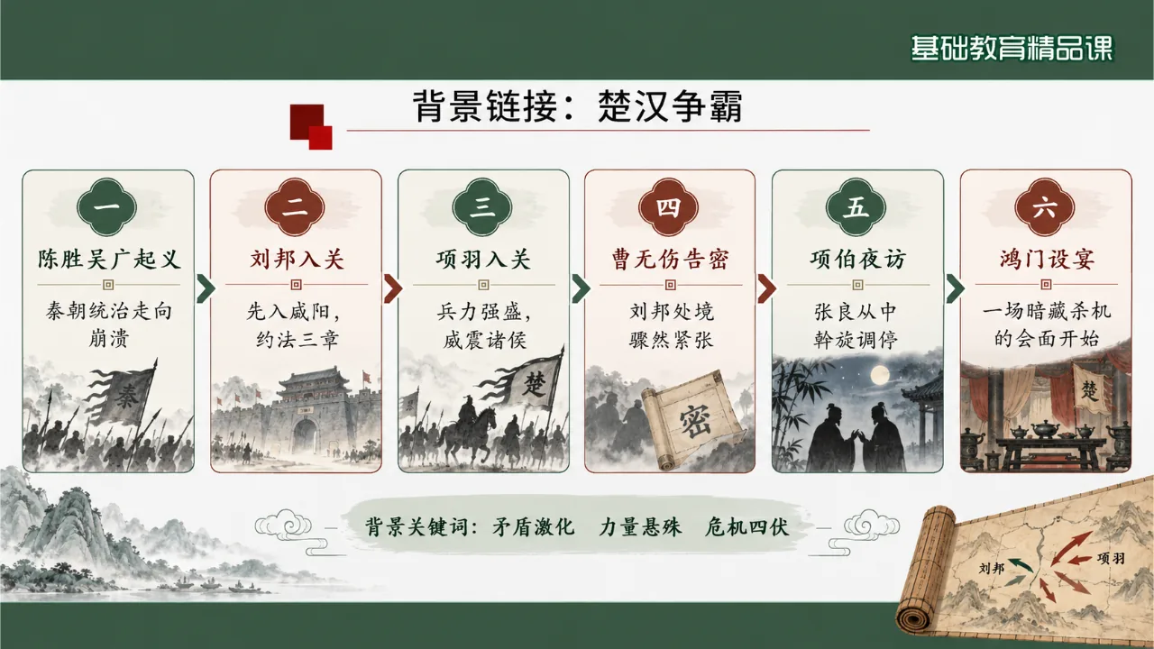 《鸿门宴》 版本2课件第6页缩略图