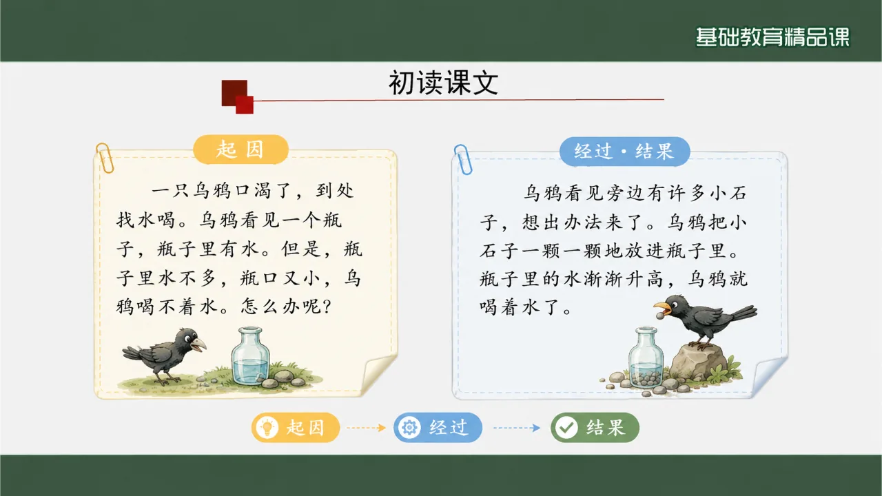 《乌鸦喝水》 版本1课件第4页缩略图
