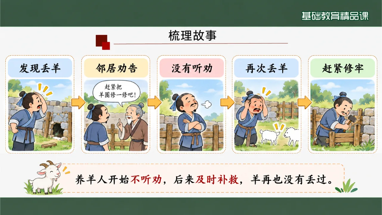 《亡羊补牢》 版本1课件第6页缩略图
