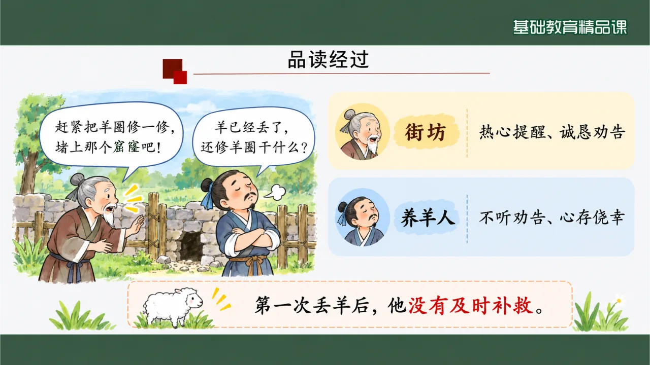 《亡羊补牢》 版本1课件第9页缩略图