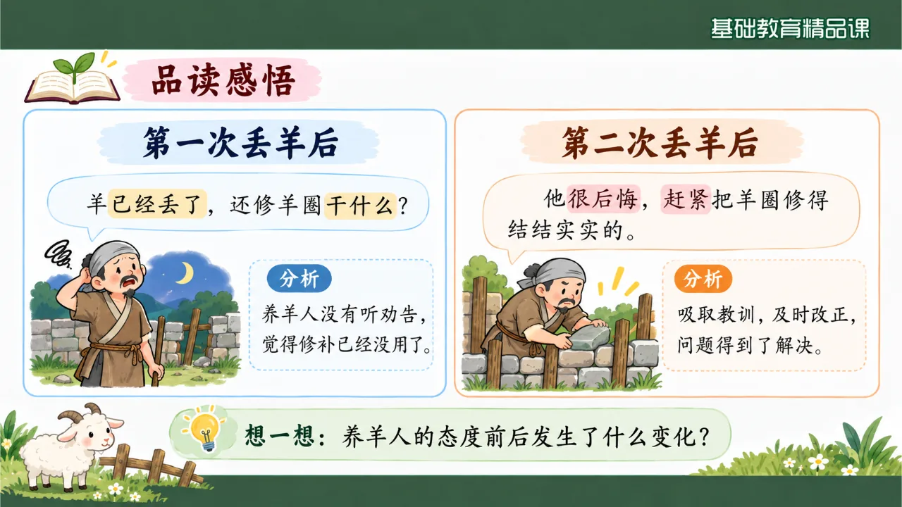 《亡羊补牢》 版本2课件第9页缩略图