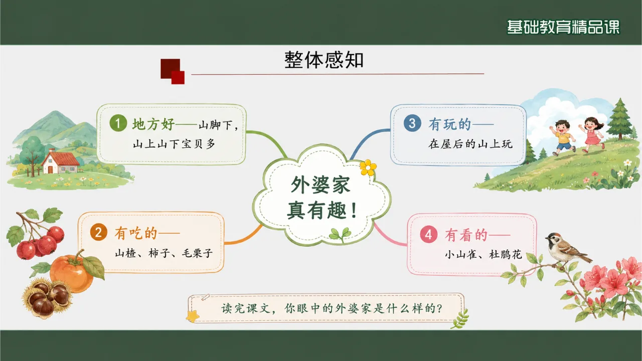 《去外婆家》 版本1课件第6页缩略图