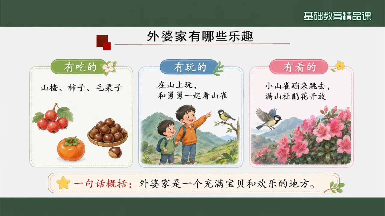 《去外婆家》 版本1课件第7页缩略图