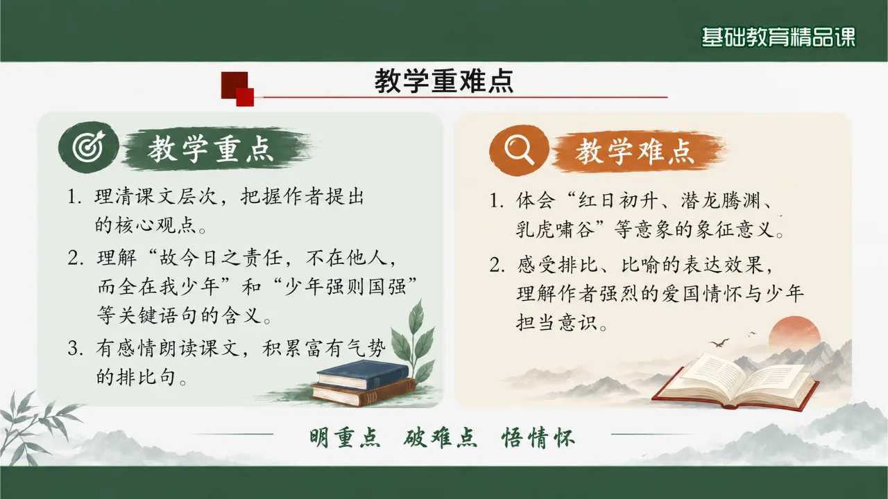 《少年中国说》课件第3页缩略图