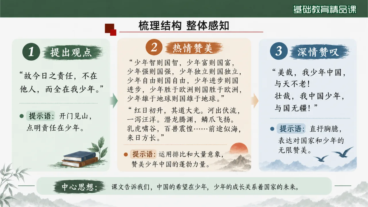 《少年中国说》课件第8页缩略图