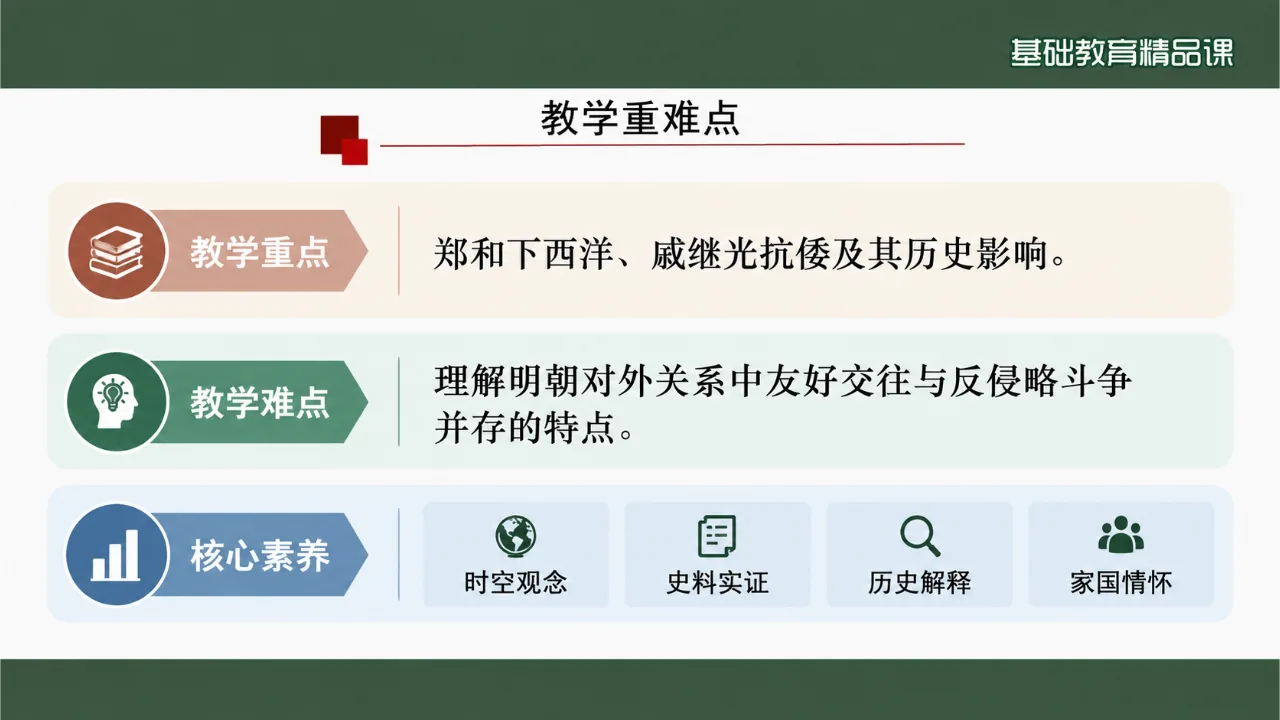 《明朝的对外关系》课件第3页缩略图