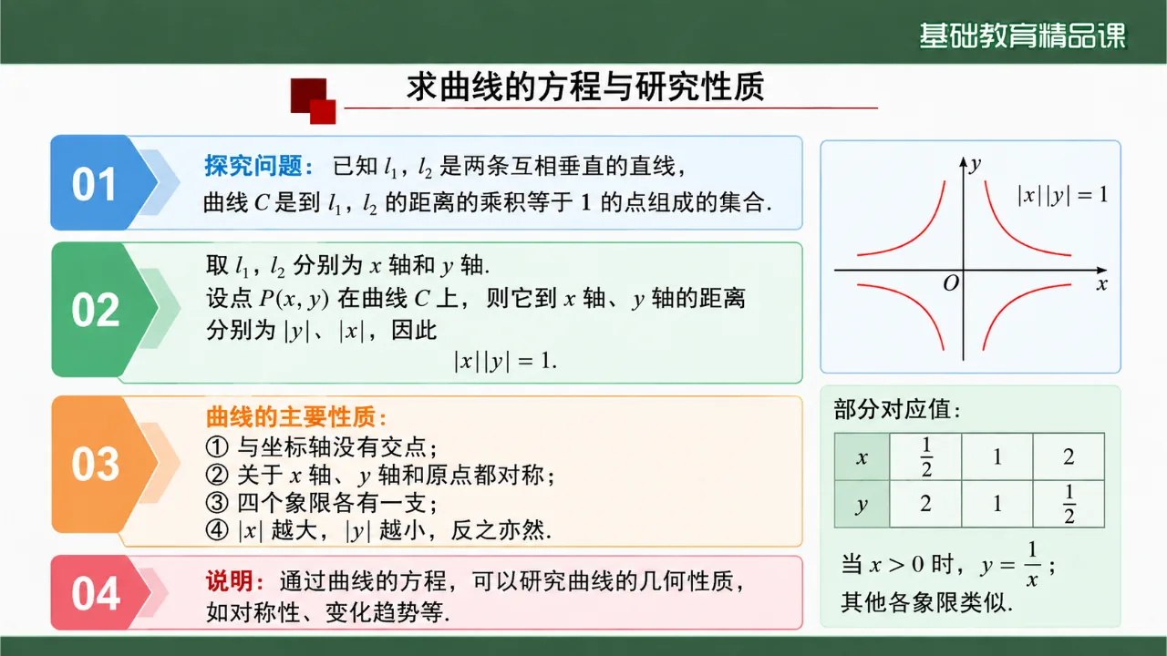 《曲线与方程》课件第10页缩略图