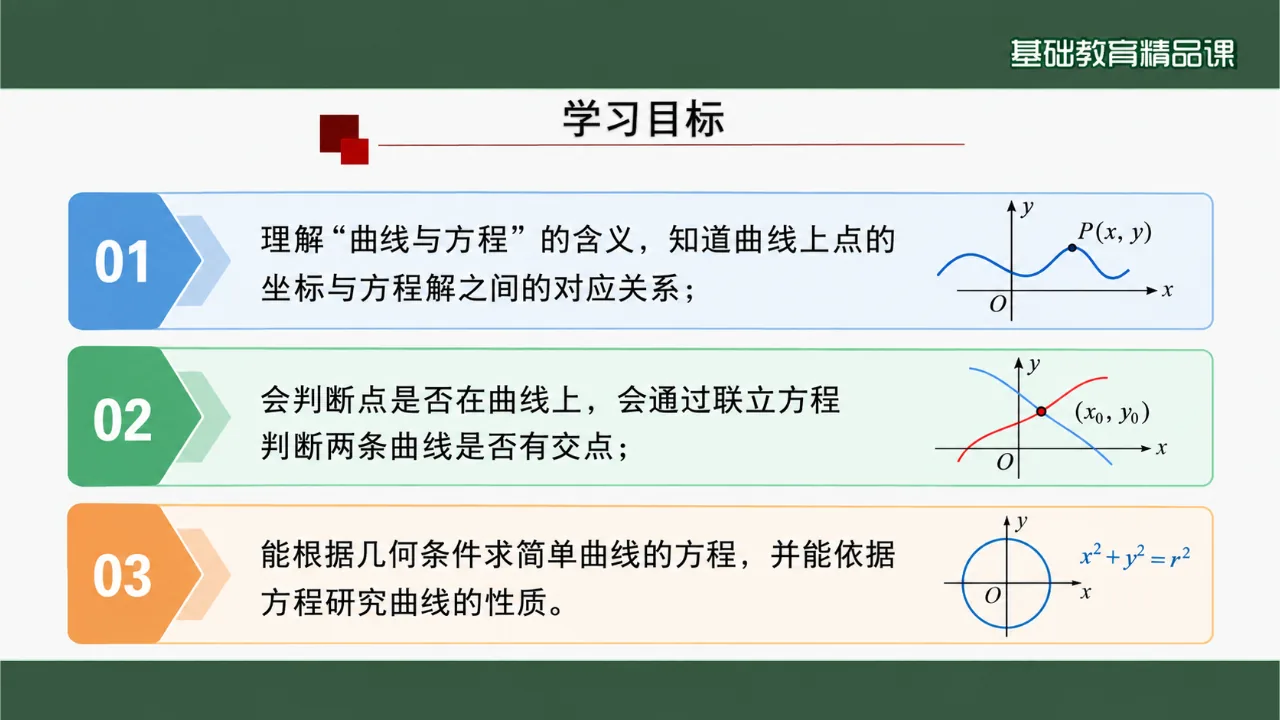 《曲线与方程》课件第2页缩略图