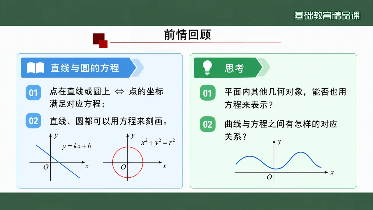 《曲线与方程》课件第3页缩略图