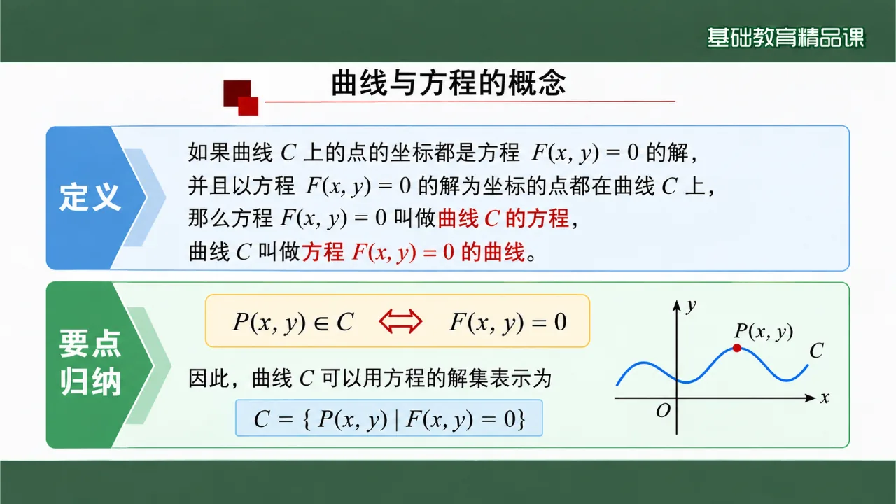 《曲线与方程》课件第4页缩略图