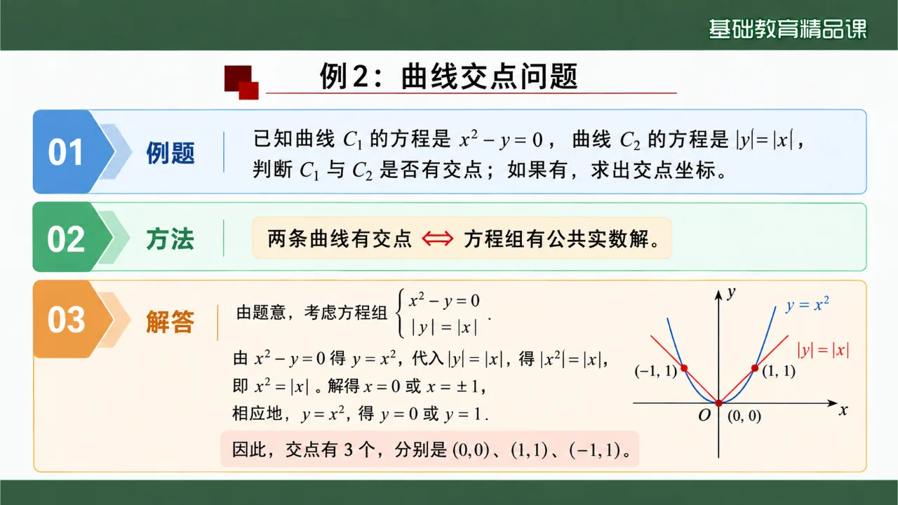 《曲线与方程》课件第7页缩略图
