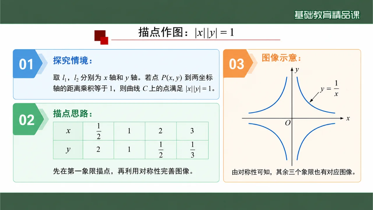 《曲线与方程》课件第8页缩略图