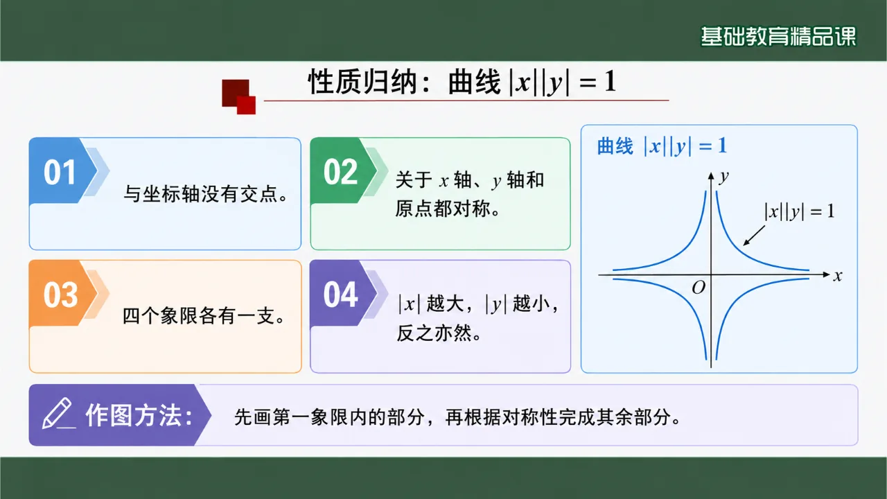 《曲线与方程》课件第9页缩略图