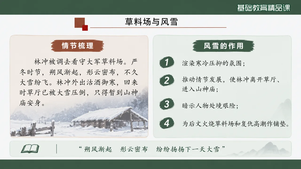 《林教头风雪山神庙》 版本2课件第9页缩略图