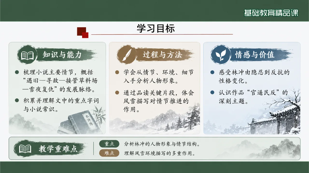 《林教头风雪山神庙》 版本3课件第2页缩略图