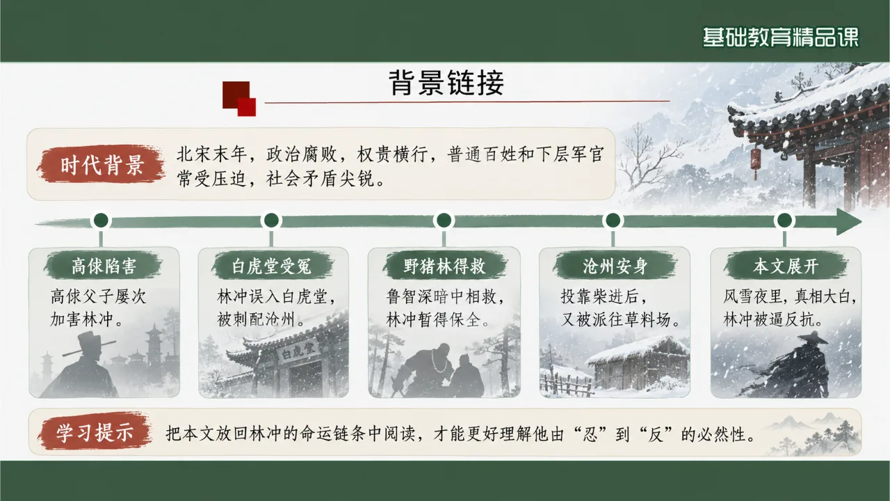 《林教头风雪山神庙》 版本3课件第4页缩略图