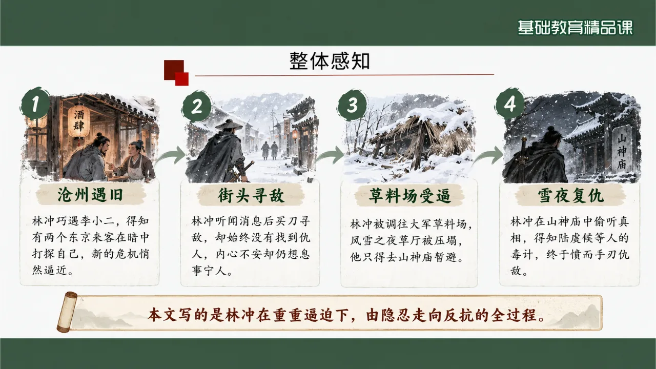 《林教头风雪山神庙》 版本3课件第6页缩略图