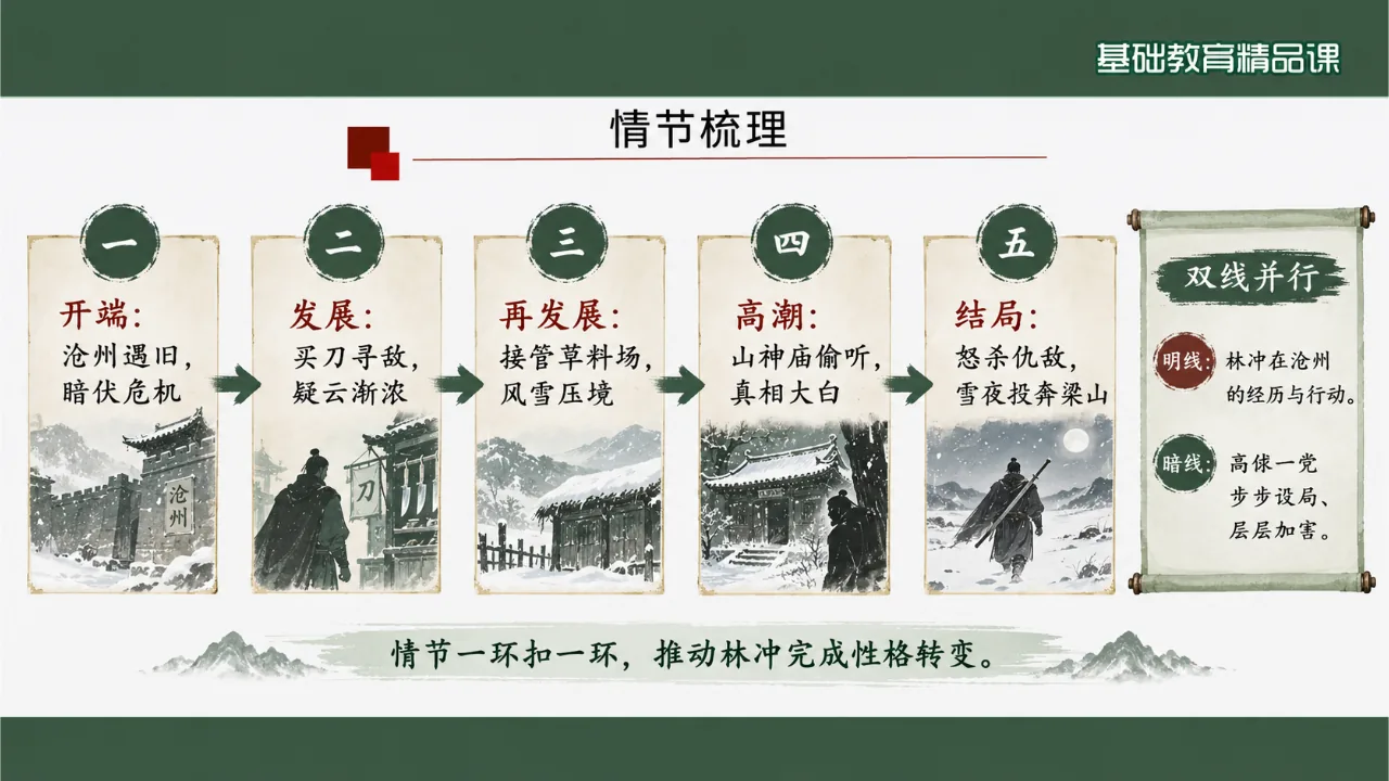 《林教头风雪山神庙》 版本3课件第7页缩略图
