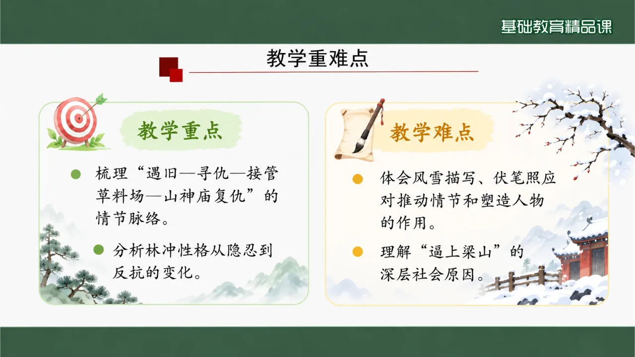 《林教头风雪山神庙》 版本4课件第3页缩略图