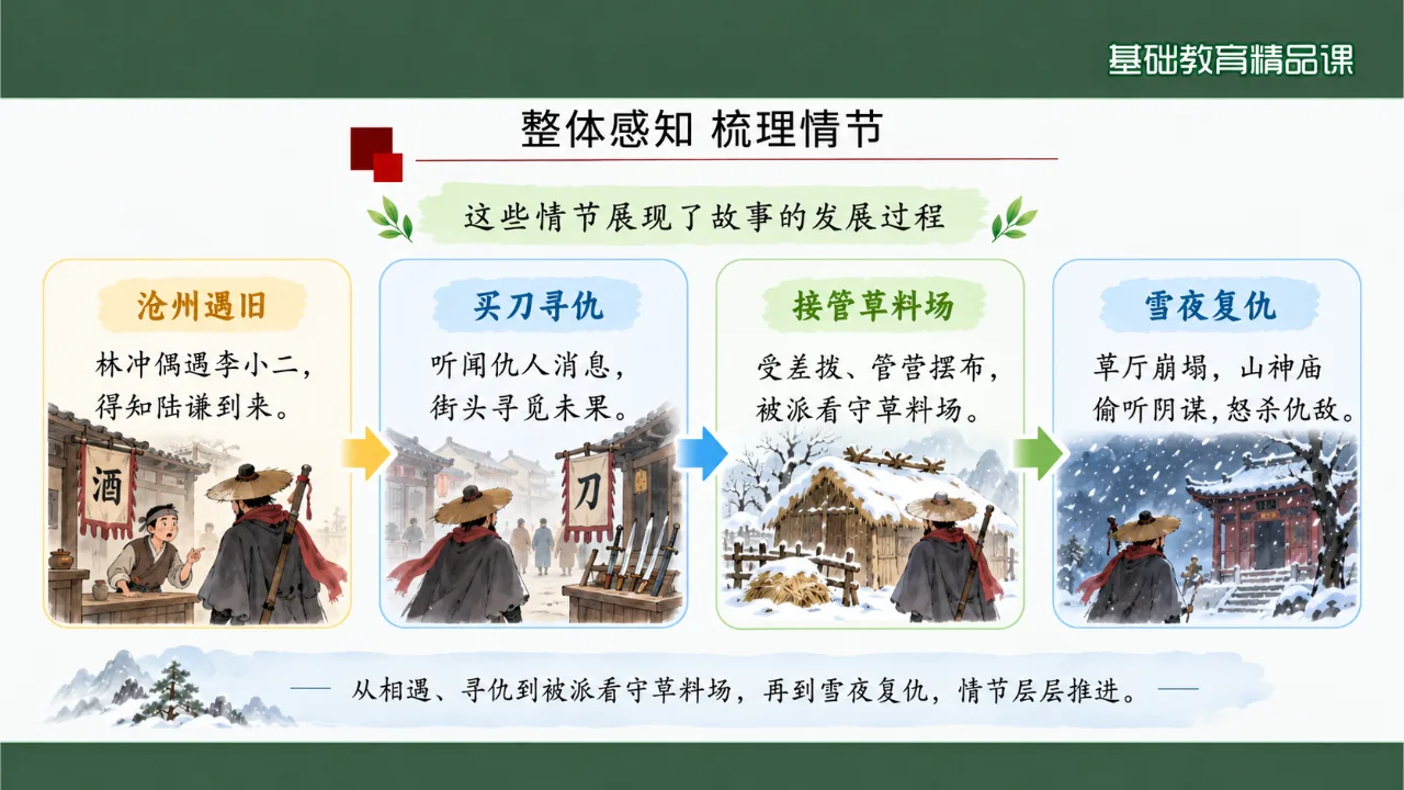 《林教头风雪山神庙》 版本4课件第8页缩略图