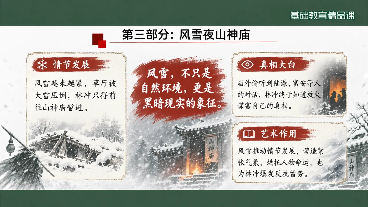 《林教头风雪山神庙》 版本5课件第8页缩略图
