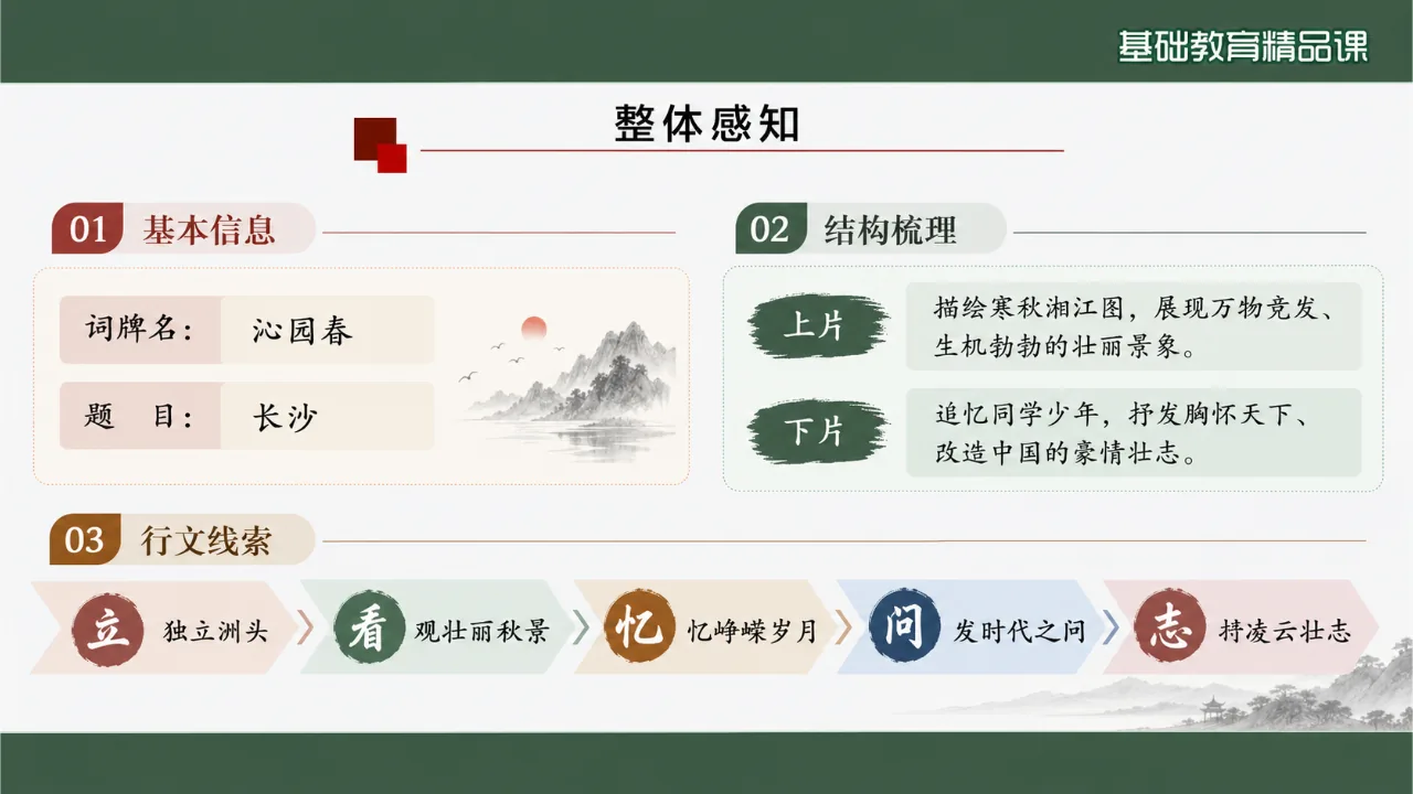 《沁园春·长沙》课件第7页缩略图