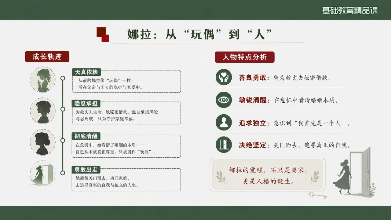 《玩偶之家》 版本1课件第10页缩略图