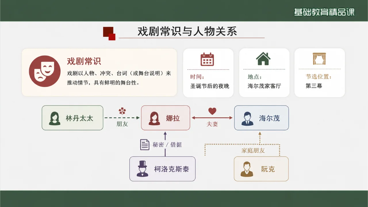 《玩偶之家》 版本1课件第5页缩略图