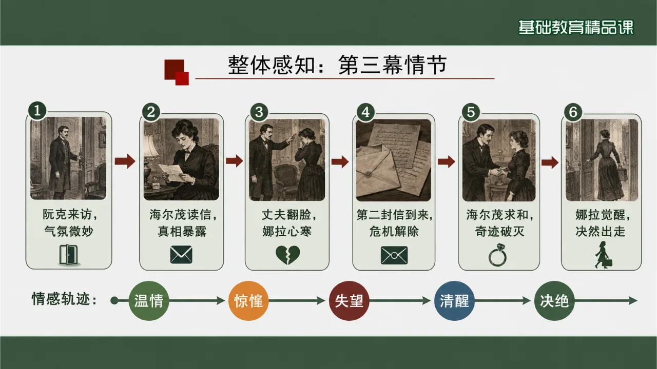 《玩偶之家》 版本1课件第6页缩略图