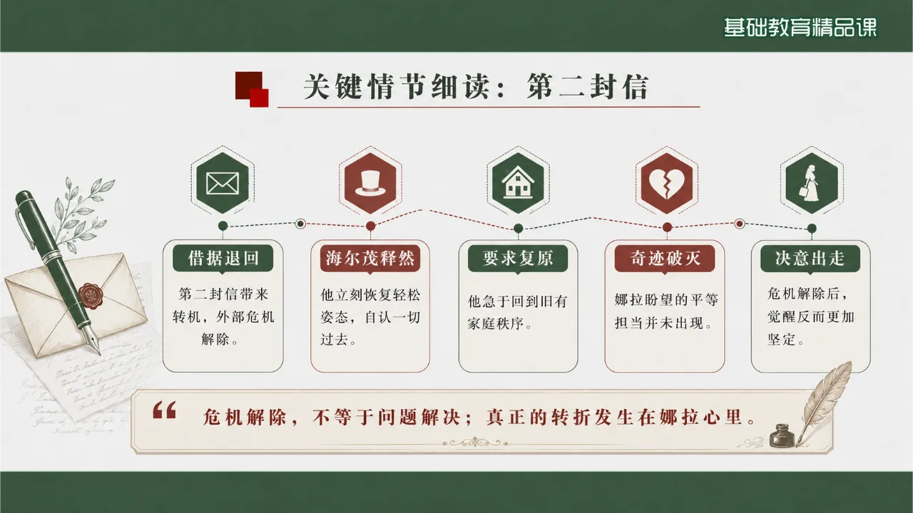 《玩偶之家》 版本1课件第8页缩略图