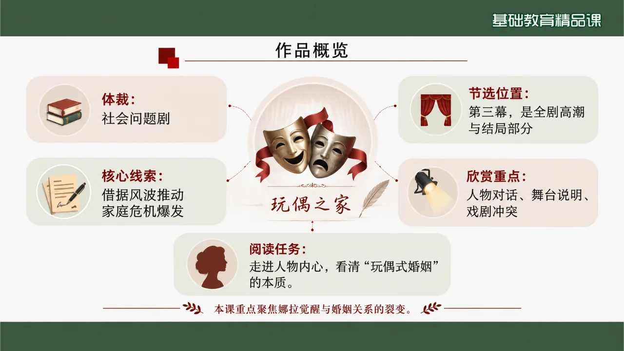 《玩偶之家》 版本2课件第5页缩略图