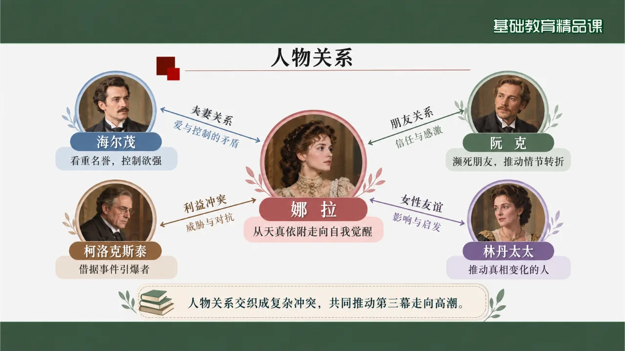 《玩偶之家》 版本2课件第6页缩略图