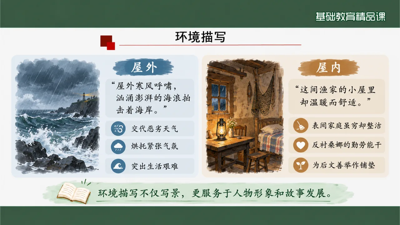 《穷人》课件第8页缩略图