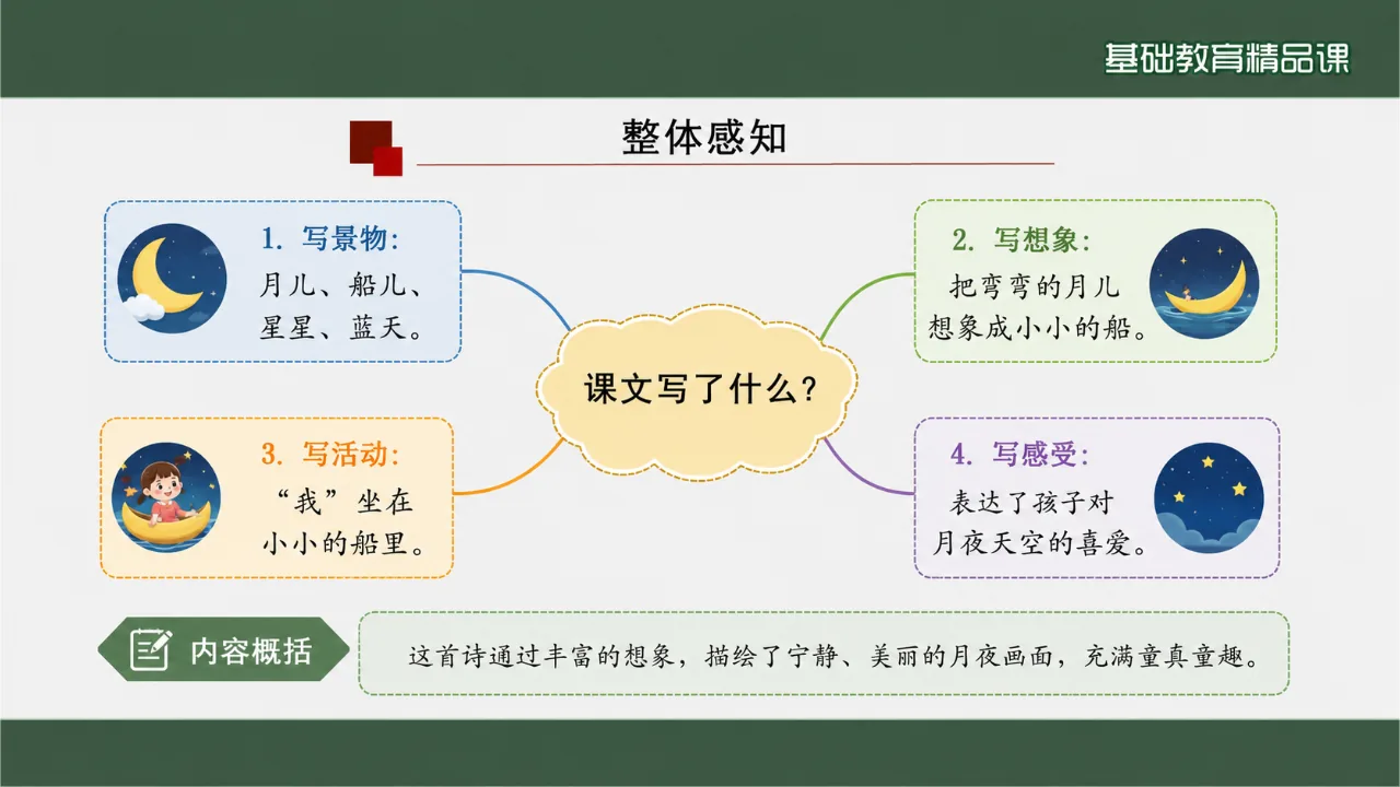 《小小的船》 版本1课件第9页缩略图