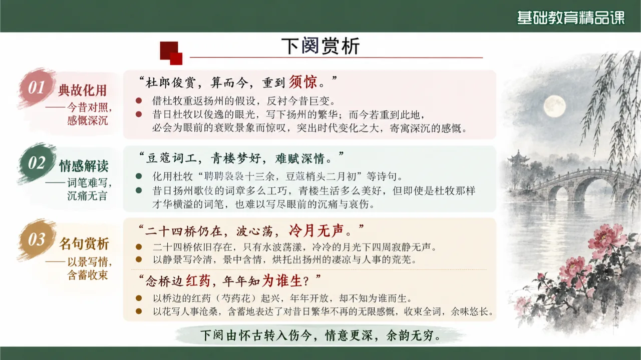 《扬州慢（淮左名都）》 版本1课件第10页缩略图