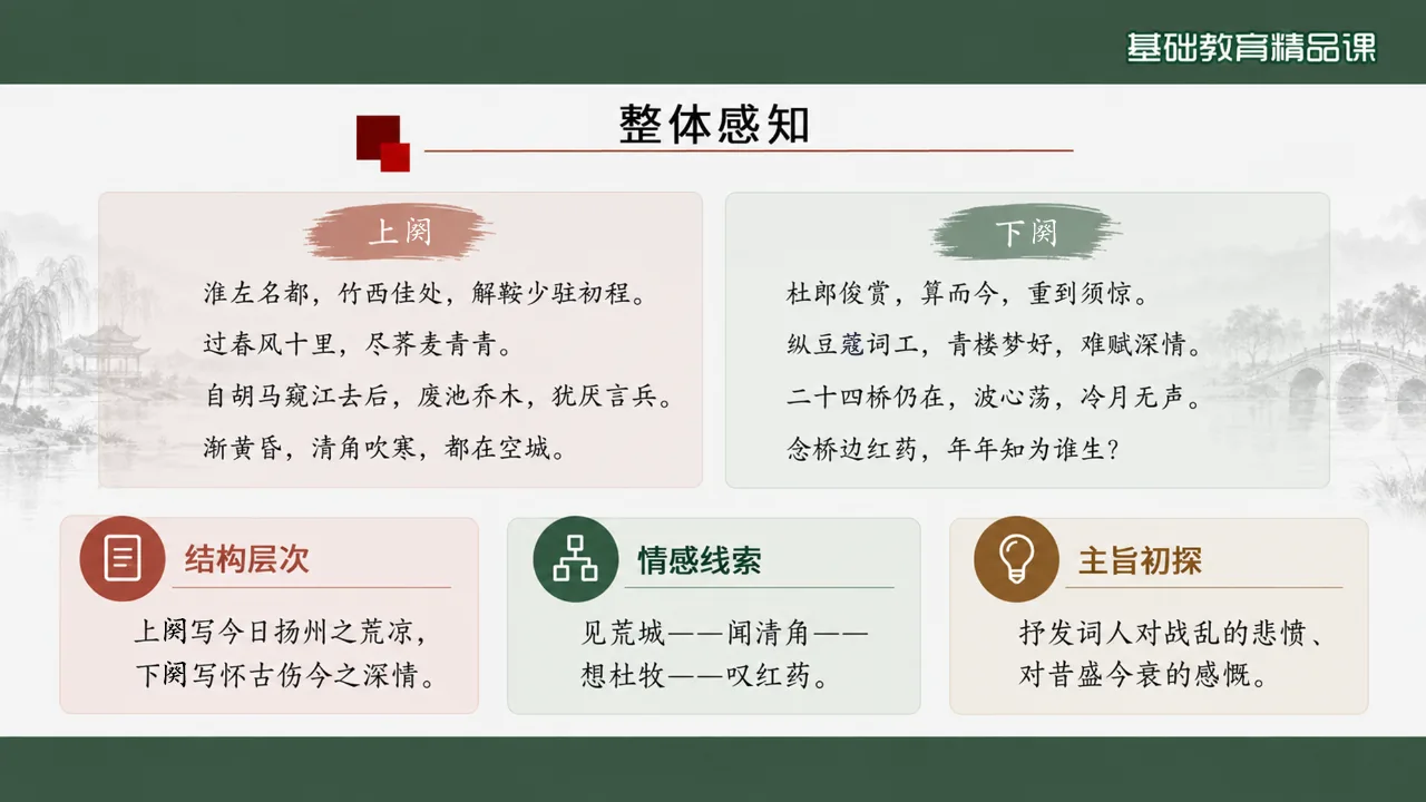 《扬州慢（淮左名都）》 版本1课件第7页缩略图