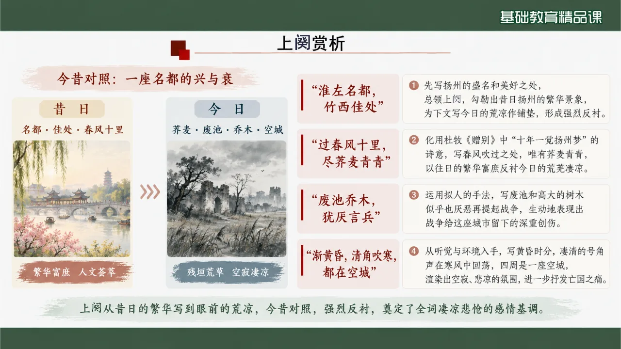 《扬州慢（淮左名都）》 版本1课件第9页缩略图