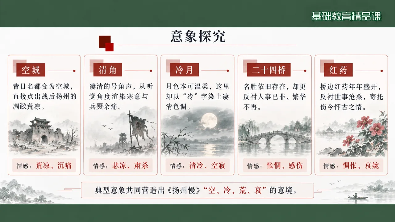 《扬州慢（淮左名都）》 版本3课件第10页缩略图