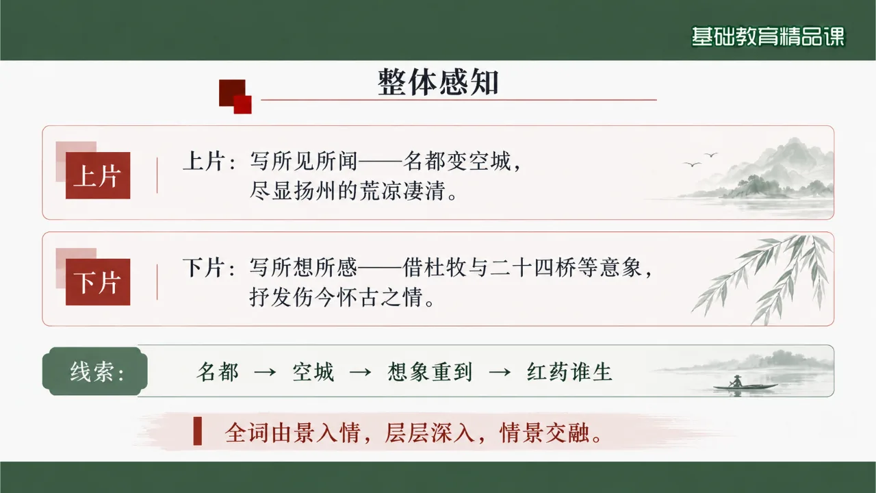 《扬州慢（淮左名都）》 版本3课件第7页缩略图