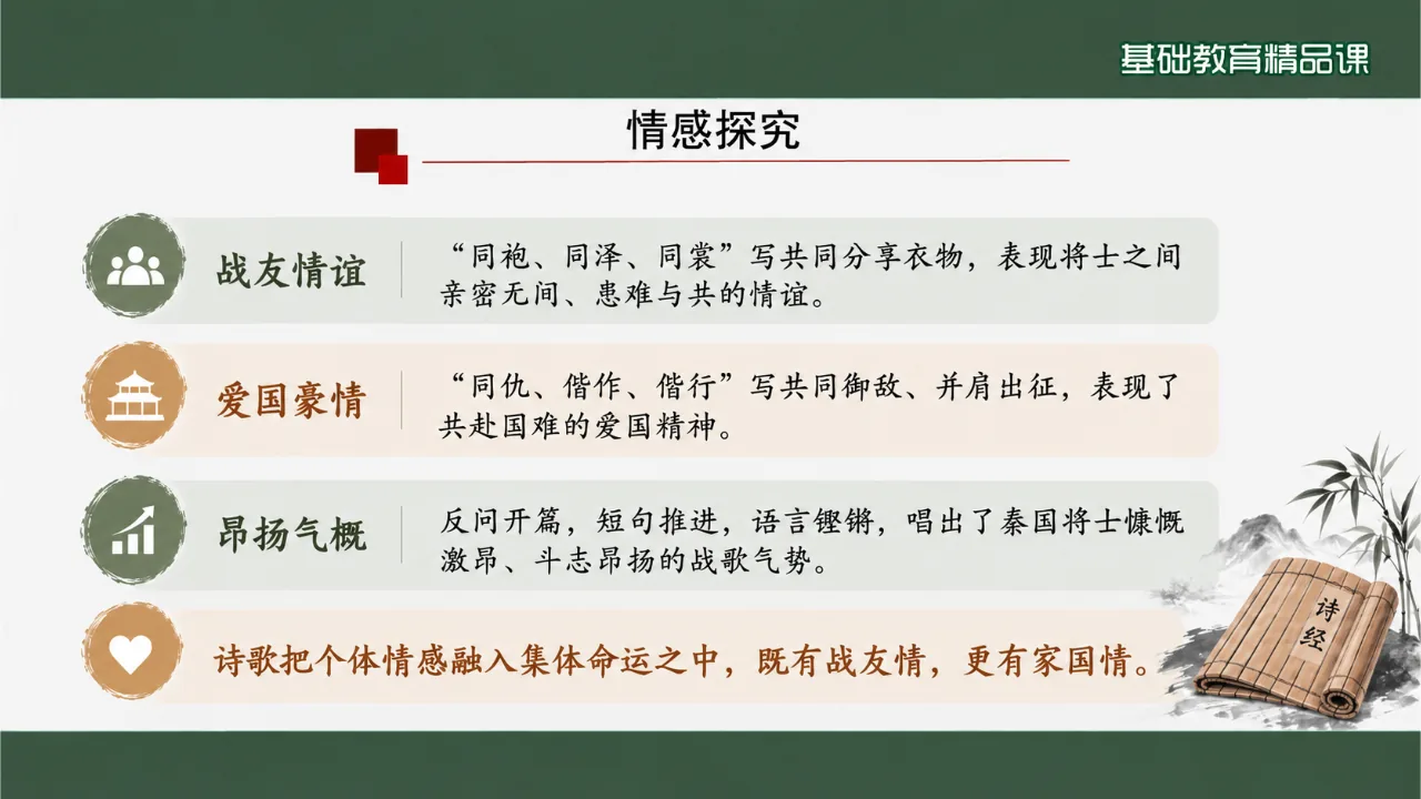 《无衣》 版本2课件第10页缩略图