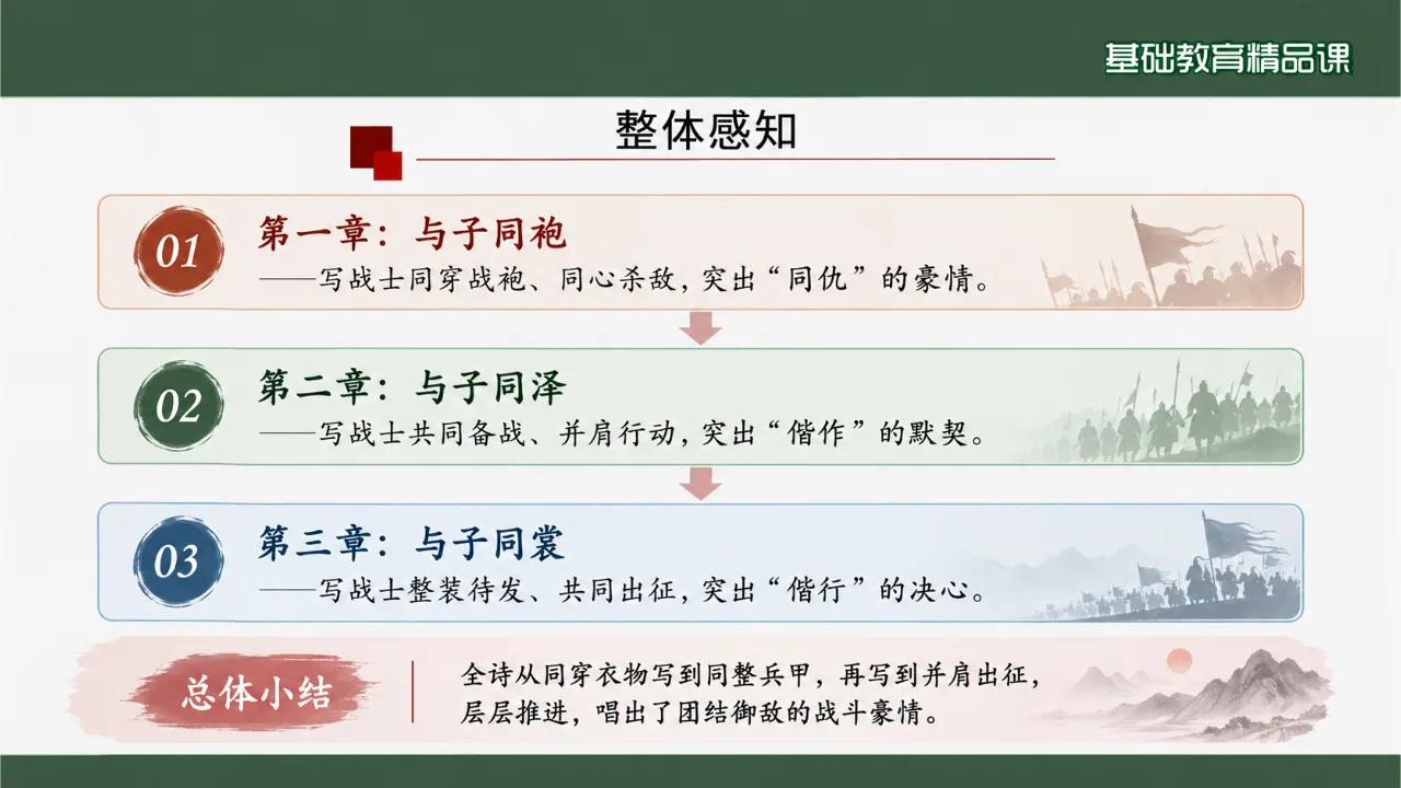 《无衣》 版本2课件第7页缩略图