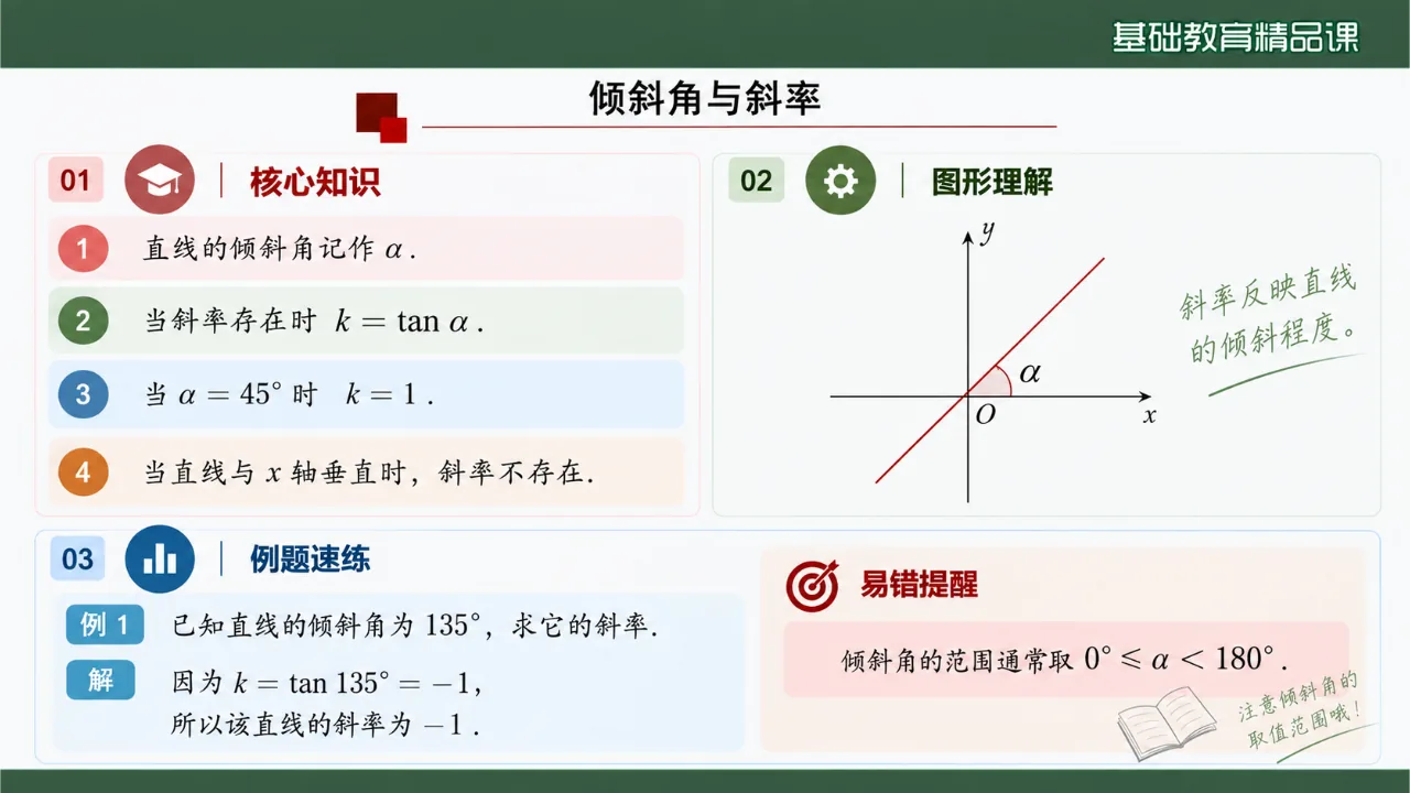 《直线的方程》课件第3页缩略图